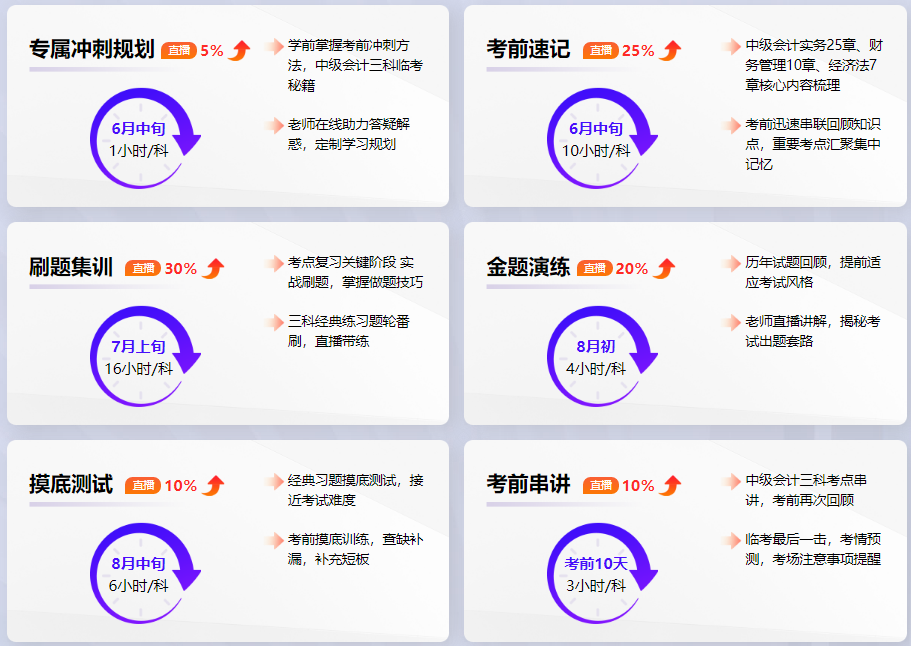 2024年中級(jí)會(huì)計(jì)職稱考前密訓(xùn)班直播課程安排