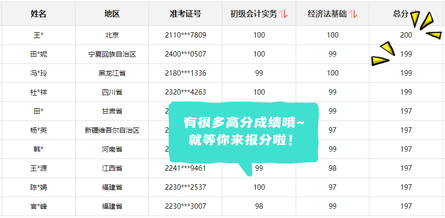 2024年初級會計考試順利通過主要是因為...合格考生快來報分啦~