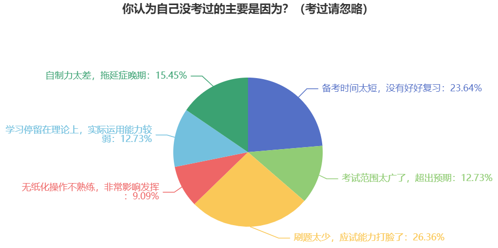 做題速度太慢了！如何避免2024年中級(jí)會(huì)計(jì)考試時(shí)做不完題？