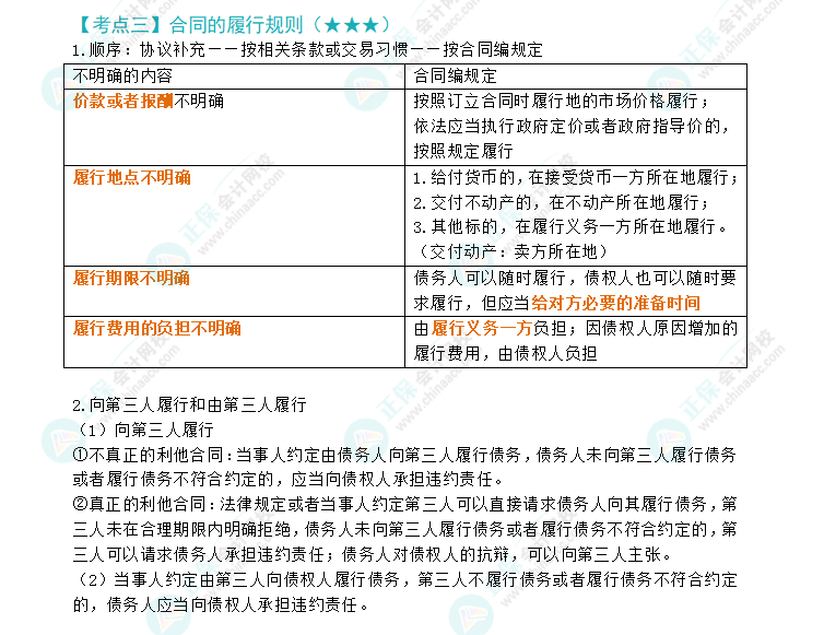 2024年注會經(jīng)濟(jì)法第4章高頻考點3：合同的履行原則