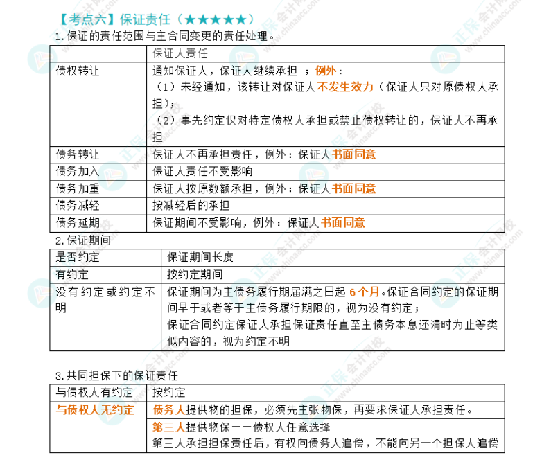 2024年注會經(jīng)濟法第4章高頻考點6：保證責(zé)任