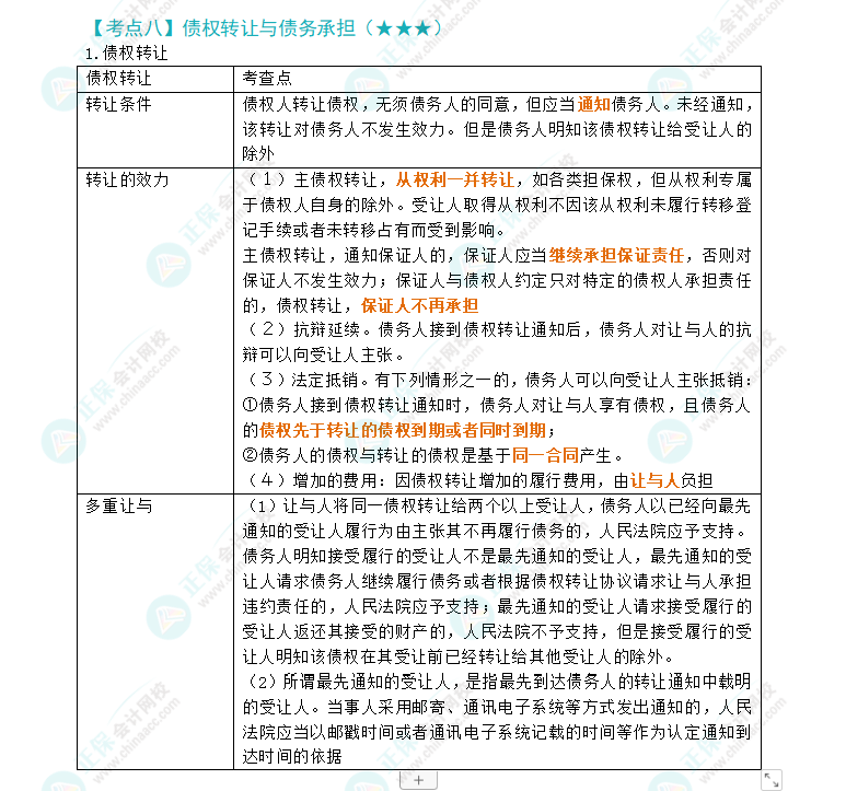 2024年注會《經(jīng)濟法》第4章高頻考點8：債權(quán)轉(zhuǎn)讓與債務承擔