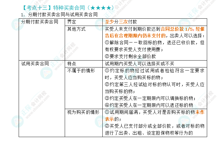 2024年注會(huì)《經(jīng)濟(jì)法》第4章高頻考點(diǎn)13：特種買賣合同