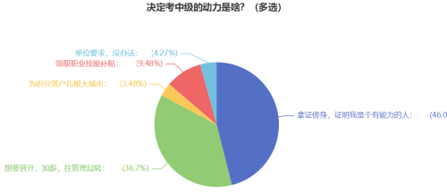 2024年中級會計報名即將截止 升職加薪就考證！