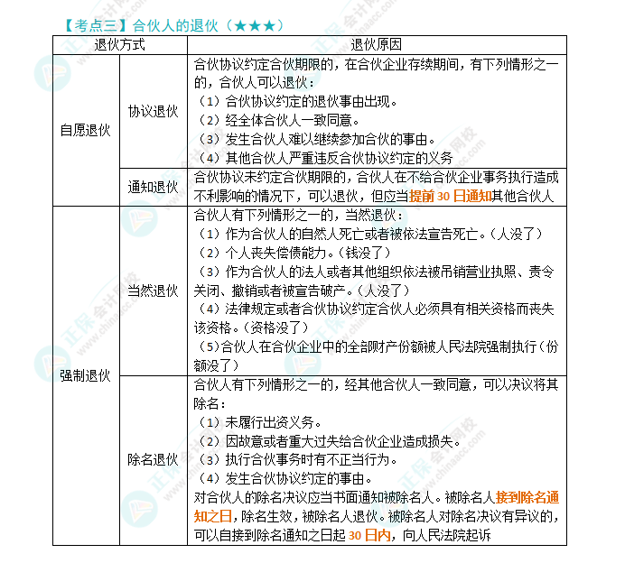 2024年注會《經(jīng)濟(jì)法》第5章高頻考點3：合伙人的退伙