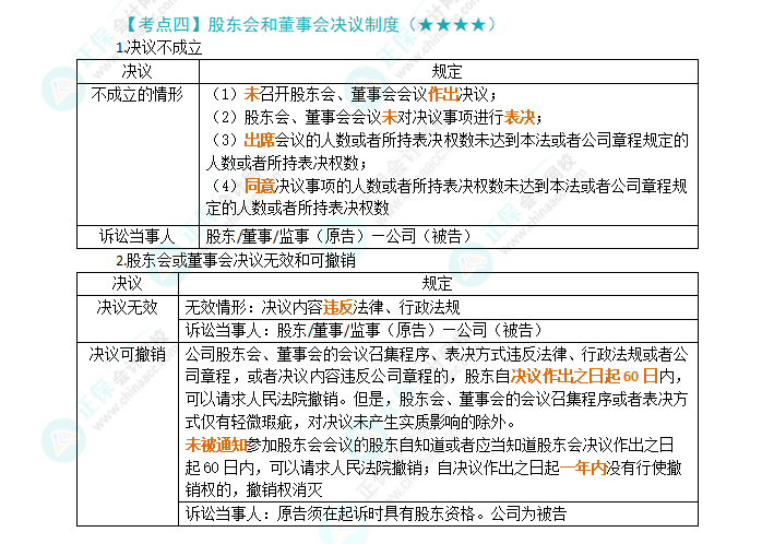 2024年注會(huì)第6章高頻考點(diǎn)4：股東會(huì)和董事會(huì)決議制度