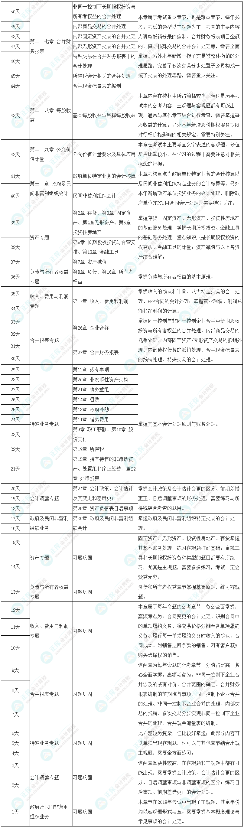 注會《會計(jì)》50天學(xué)習(xí)計(jì)劃