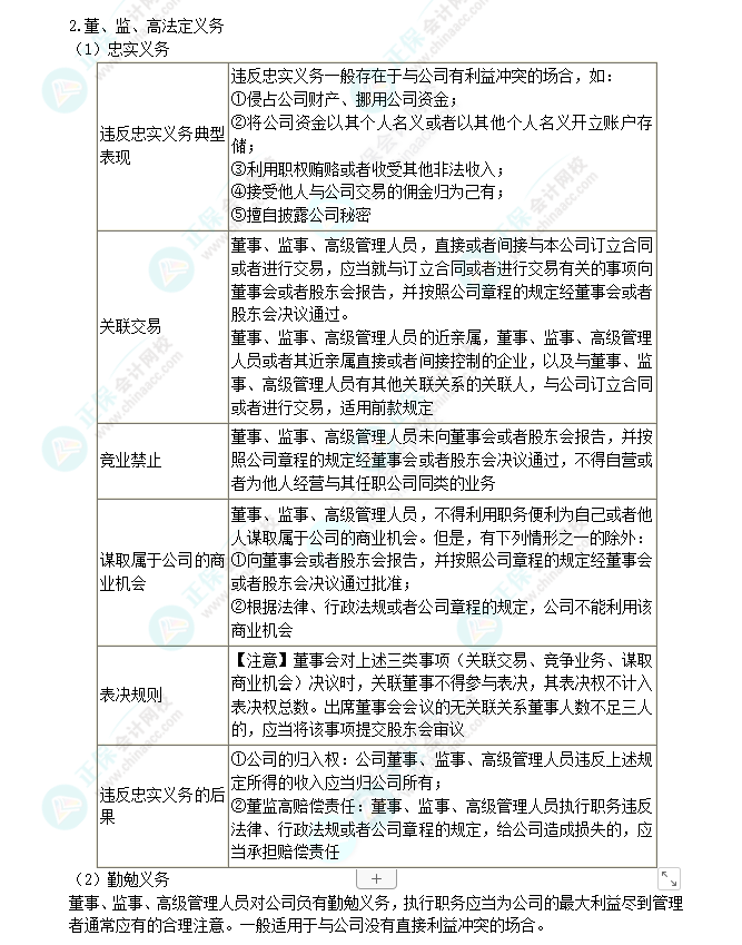 2024年注會第6章高頻考點9:董監(jiān)高制度