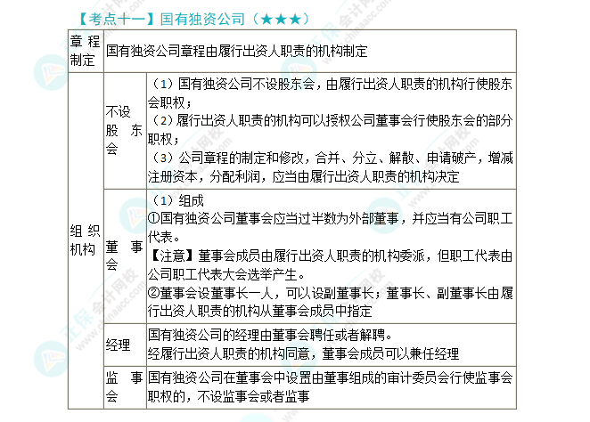 2024年注會第6章高頻考點11：國有獨資公司