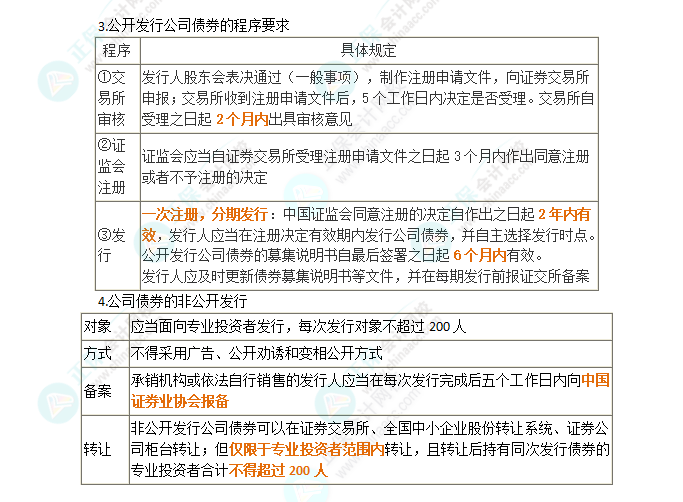 2024年注會(huì)第7章高頻考點(diǎn)6：公司債券的發(fā)行