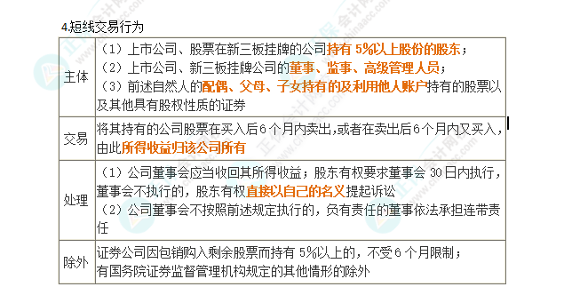 2024年注會第7章高頻考點10：內(nèi)幕交易與短線交易行為