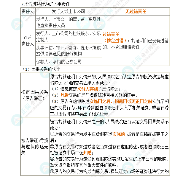 2024年注會第7章高頻考點11：虛假陳述行為