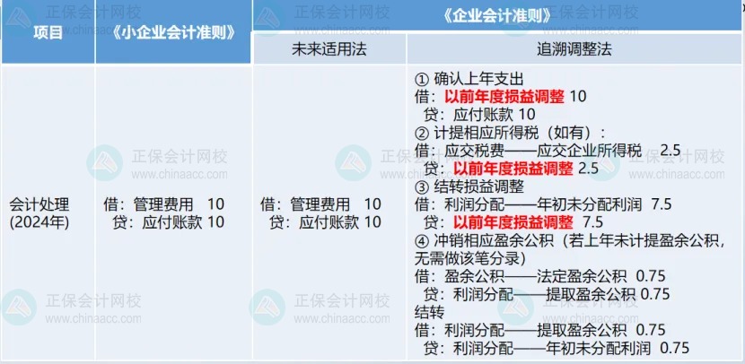 匯算清繳后發(fā)現(xiàn)要補稅怎么辦？