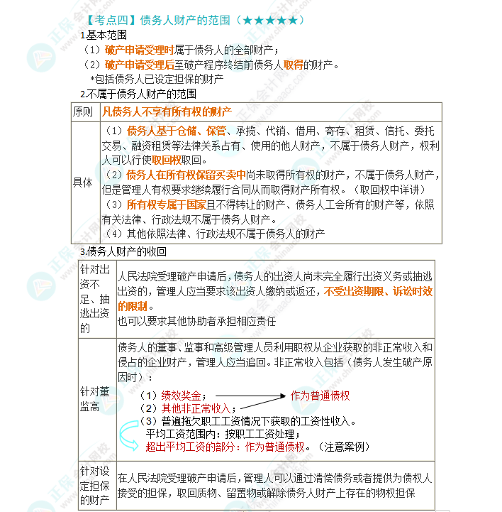 2024年注會《經(jīng)濟法》第8章高頻考點4：債務(wù)人財產(chǎn)的范圍