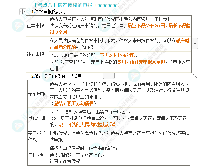 2024年注會第8章高頻考點8：破產(chǎn)債權的申報