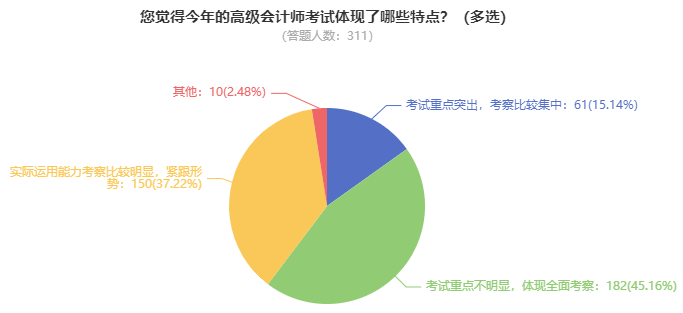 為什么備考2025年高級會計師考試要趁早？