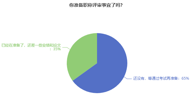 你準備評審了嗎