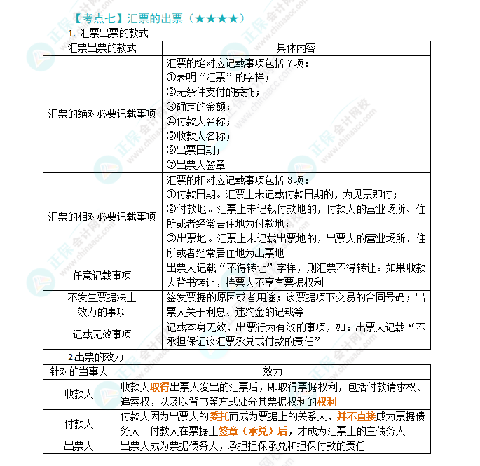 2024年注會(huì)《經(jīng)濟(jì)法》第9章高頻考點(diǎn)：匯票的出票