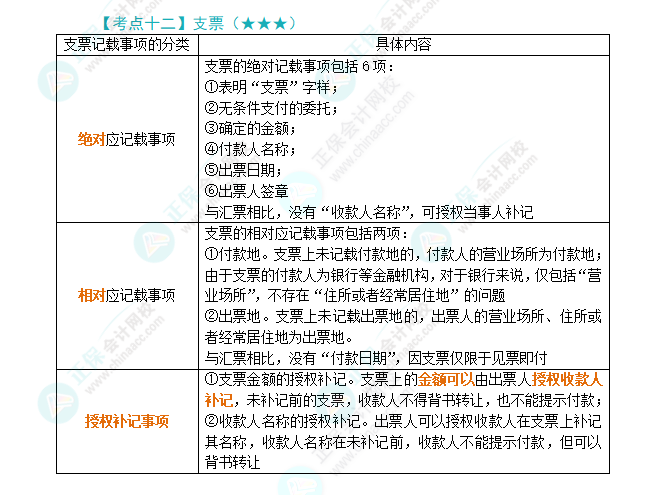 2024年注會(huì)《經(jīng)濟(jì)法》第9章高頻考點(diǎn)12：支票