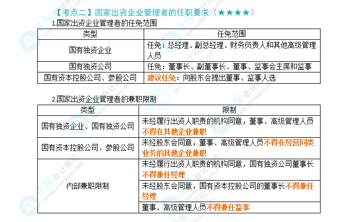 2024年注會《經(jīng)濟法》第10章高頻考點2：國家出資企業(yè)管理者的任職要求