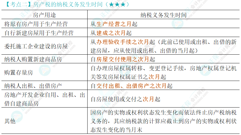 2024年注會《稅法》第10章高頻考點(diǎn)2