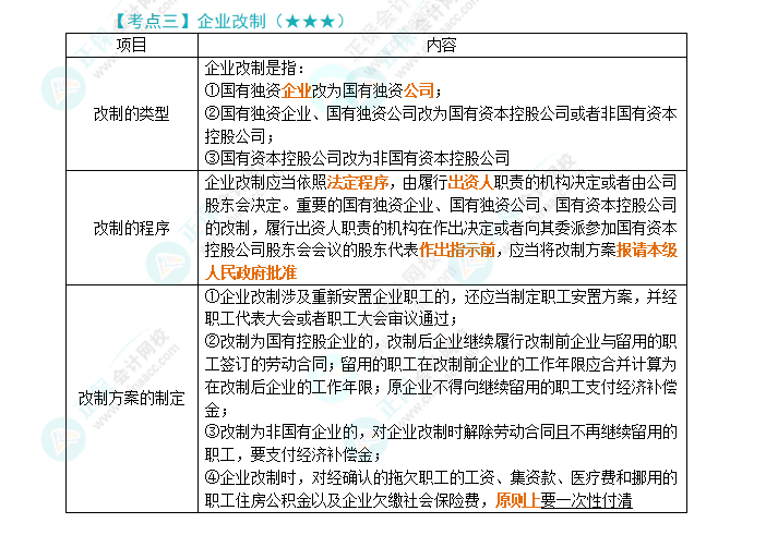 2024年注會《經(jīng)濟(jì)法》第10章高頻考點3：企業(yè)改制