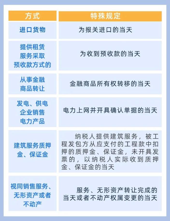 增值稅納稅義務發(fā)生時間