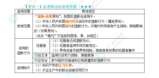 2024年注會(huì)《經(jīng)濟(jì)法》第11章高頻考點(diǎn)1:反壟斷法的適用范圍