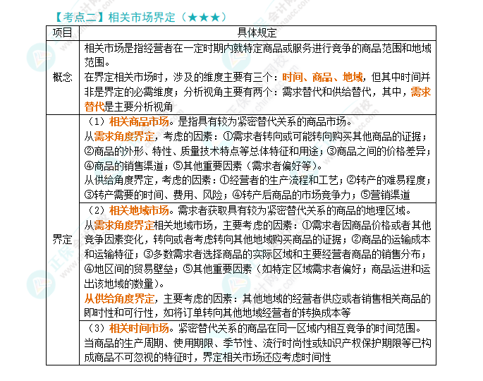 2024年注會《經(jīng)濟法》第11章高頻考點2：相關(guān)市場界定