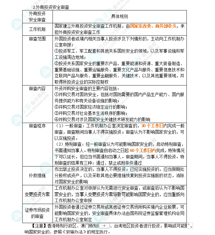 2024年注會《經(jīng)濟法》第12章高頻考點2：外商投資管理