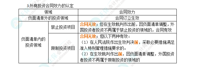 2024年注會《經(jīng)濟法》第12章高頻考點2：外商投資管理