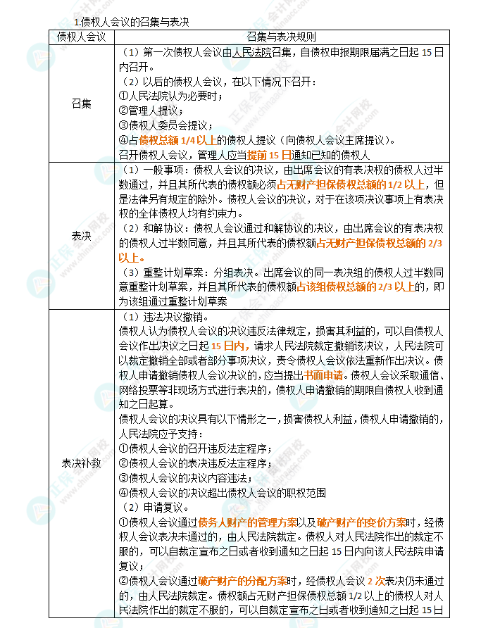 2024年注會《經(jīng)濟(jì)法》第8章高頻考點9：債權(quán)人會議