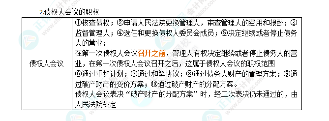 2024年注會《經(jīng)濟(jì)法》第8章高頻考點9：債權(quán)人會議