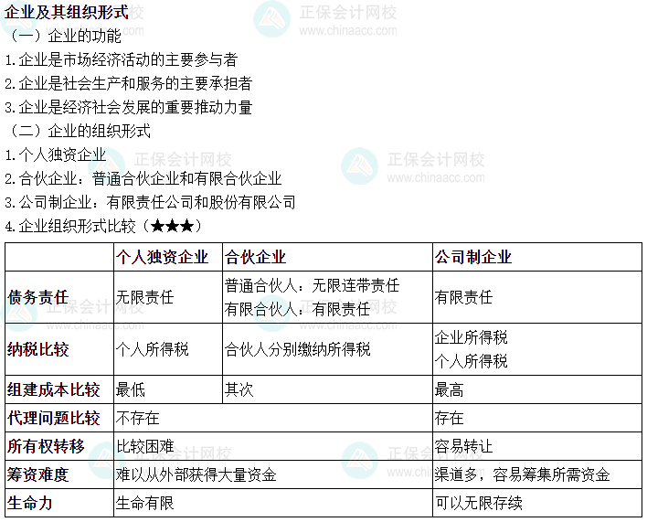 2024中級(jí)會(huì)計(jì)財(cái)務(wù)管理必會(huì)考點(diǎn)—企業(yè)及其組織形式