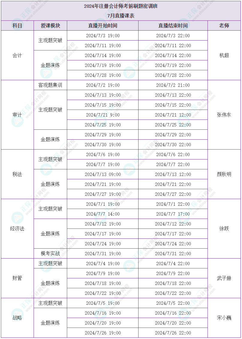 注會刷題密訓班