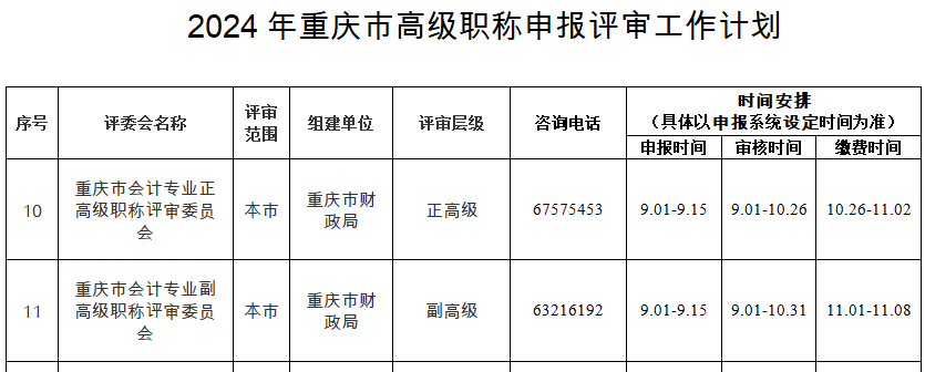 重慶2024年職稱(chēng)申報(bào)評(píng)審工作的通知