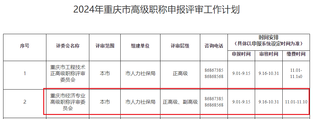 重慶高級經(jīng)濟師職稱申報時間