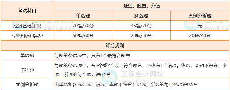 速看~2024年中級(jí)經(jīng)濟(jì)師題型題量簡(jiǎn)介！