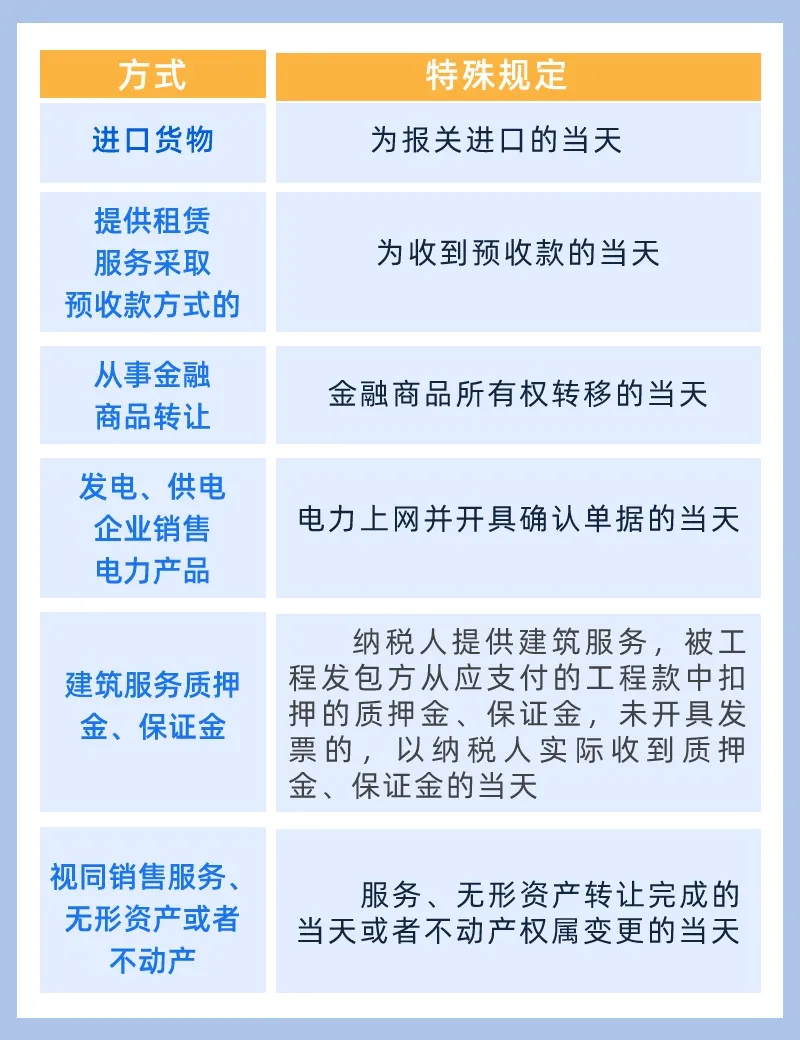 增值稅納稅義務(wù)發(fā)生時(shí)間！