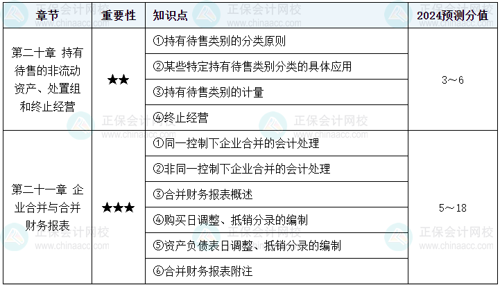 【逐周學(xué)習(xí)】2024年中級(jí)會(huì)計(jì)每周學(xué)習(xí)計(jì)劃 學(xué)霸養(yǎng)成術(shù)?。ǖ谑埽? suffix=