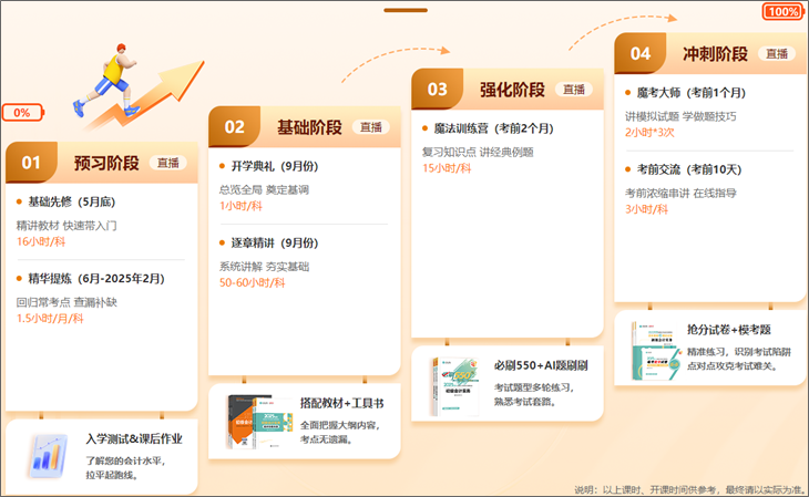 2025初級(jí)會(huì)計(jì)VIP奪魁班【預(yù)習(xí)階段】課程陸續(xù)更新 全程直播 貼心伴考~