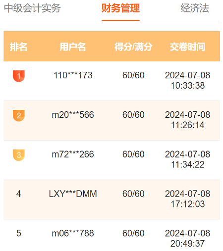 2024中級會計萬人?？家荒；馃徇M行中 滿分、高分考霸已出現(xiàn)！