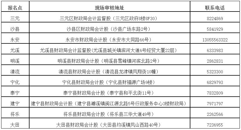 福建三明2024年高會(huì)考后資格審核通知