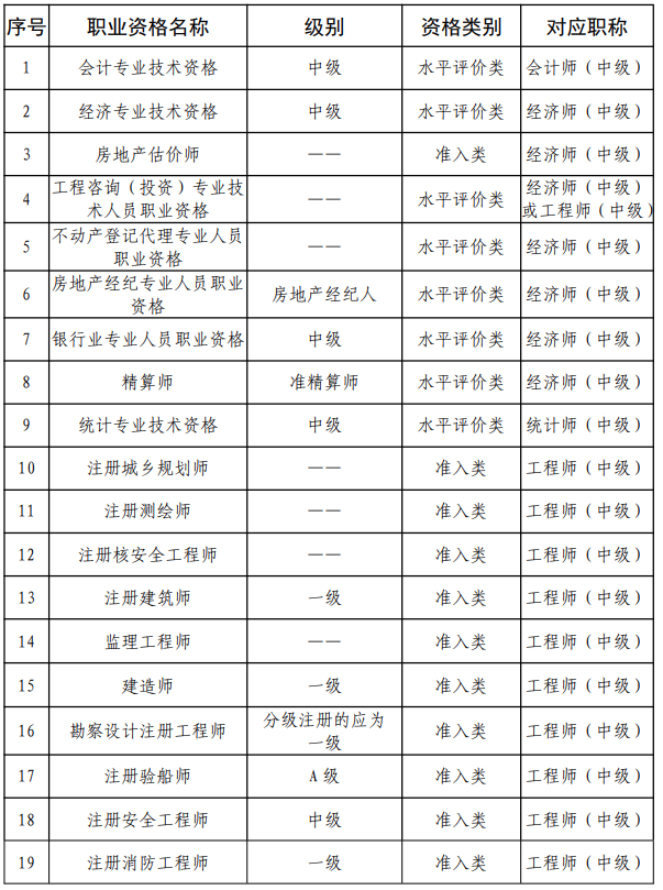 審計(jì)師考試幾月份報(bào)名？審計(jì)師考試報(bào)名條件有哪些？