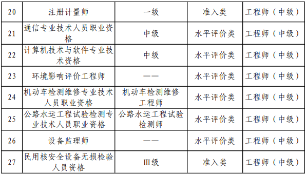 審計(jì)師考試幾月份報(bào)名？審計(jì)師考試報(bào)名條件有哪些？