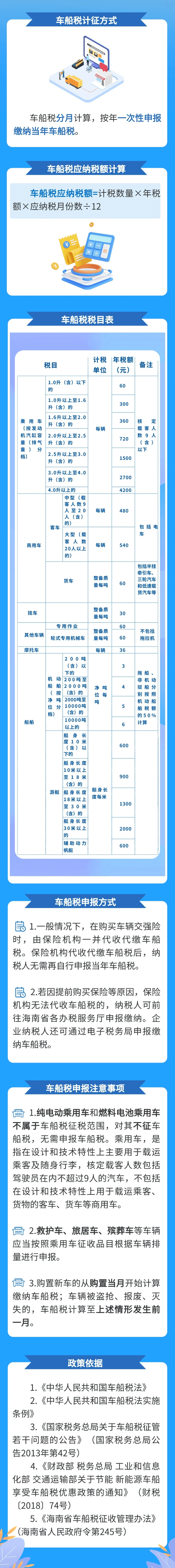 如何計(jì)算車船稅？車船稅的申報(bào)方式是什么？