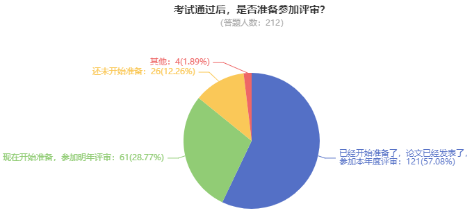 超50%的高會考生坐等評審中 你準備好了嗎？