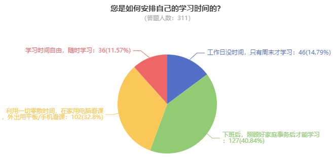 高會(huì)考試難度大嗎？需要多長(zhǎng)時(shí)間備考？