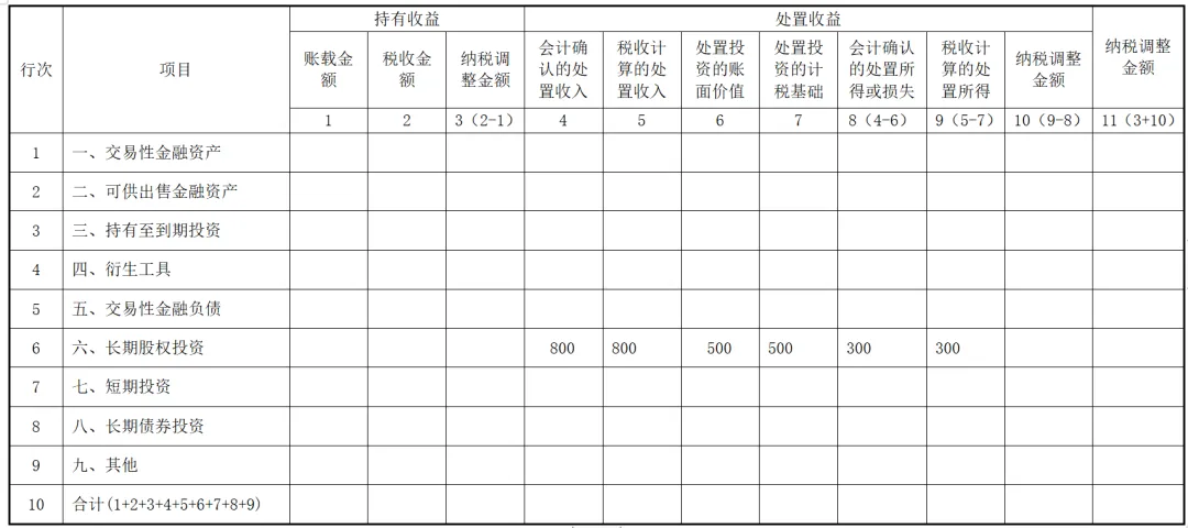 實(shí)務(wù)！股東撤資減資的稅會(huì)法處理！1