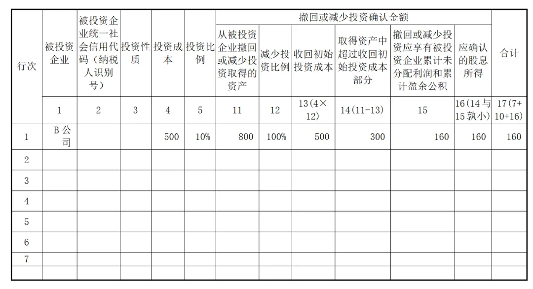 實(shí)務(wù)！股東撤資減資的稅會(huì)法處理！2